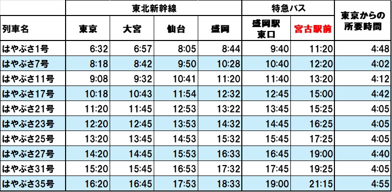 時刻表