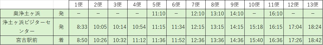 時刻表