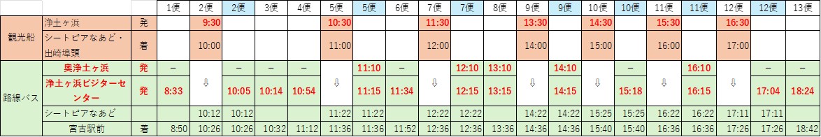 時刻表