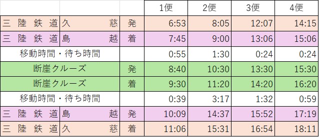 時刻表