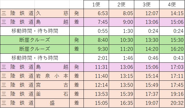 時刻表