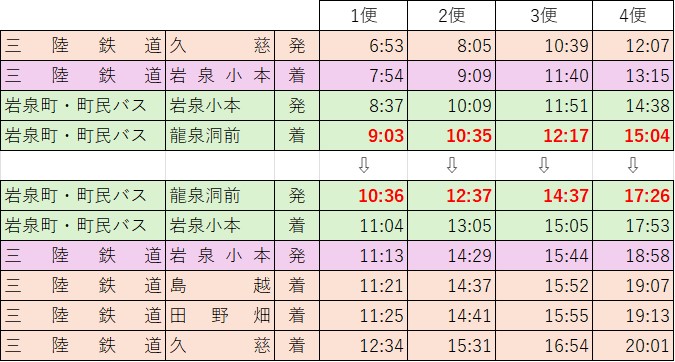 時刻表