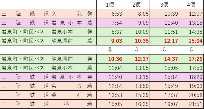時刻表