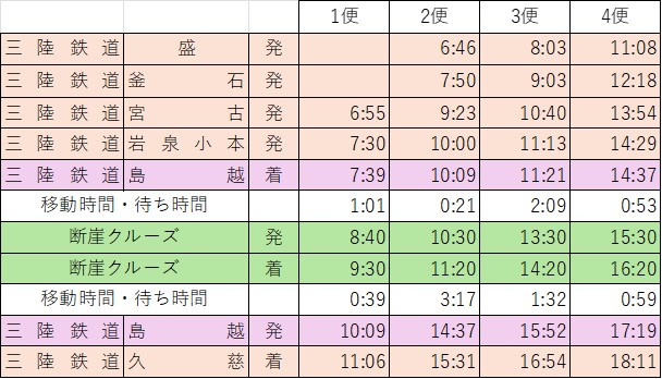 時刻表