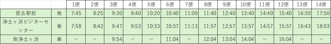 時刻表