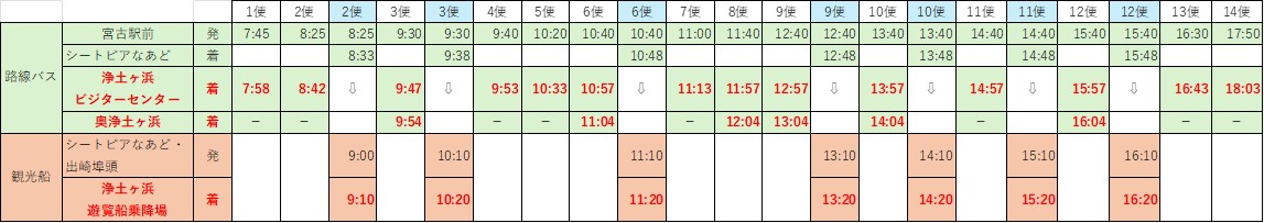 時刻表