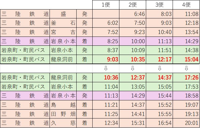 時刻表