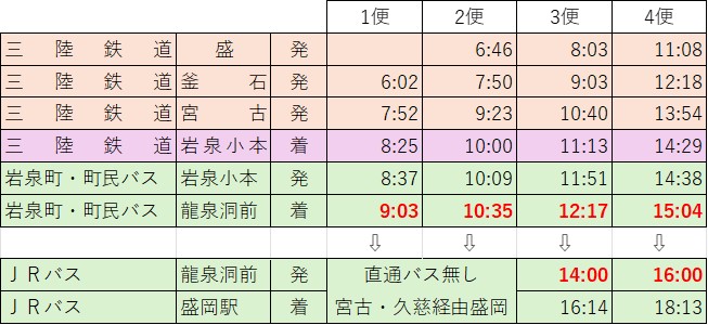 時刻表